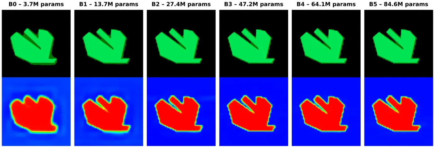 Mask overlays and probability heatmaps after ten training epochs.
