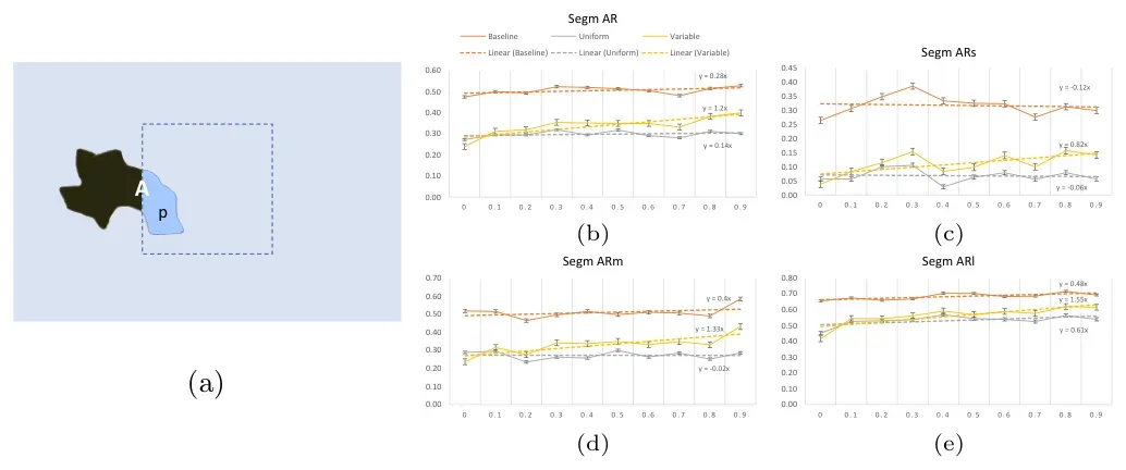 Object inclusion diagram and recall plots used to test central-image bias.